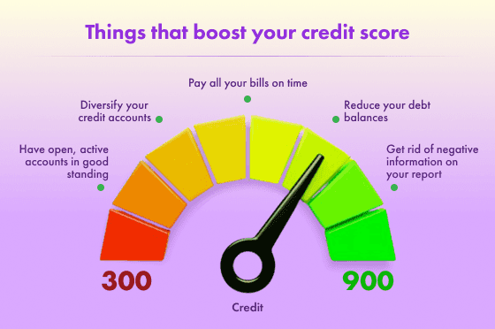 Ways to improve your credit score.png